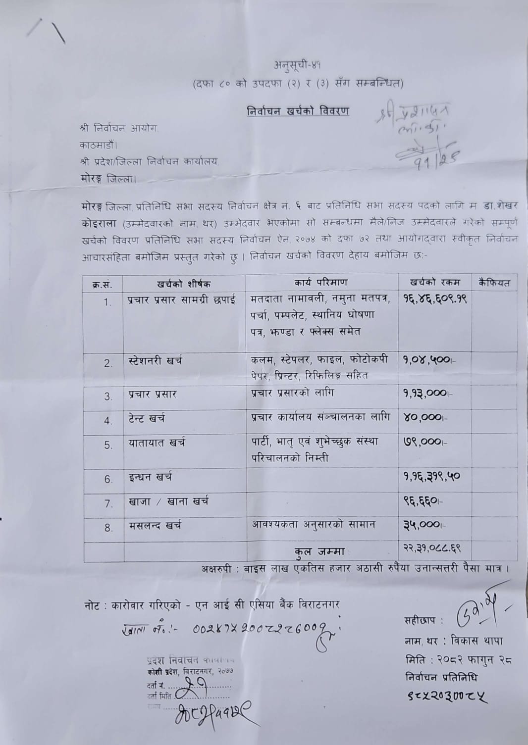  कांग्रेस उमेदवार शेखर कोइरालाको चुनाव खर्च सार्वजनिक